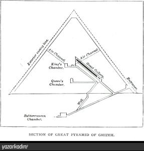 antik mısır piramitleri
